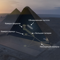 Обнаруженная пустота в пирамиде Хеопса на 3D-схеме помещений пирамиды