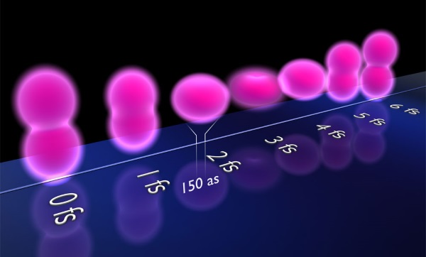 Под действием внешнего удара, например при поглощении света, электронная оболочка атома начинает колебаться.\nДля внешних, самых медленных электронов в атоме этот процесс разворачивается на масштабе в сотни аттосекунд.