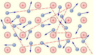 Свободные электроны в металле