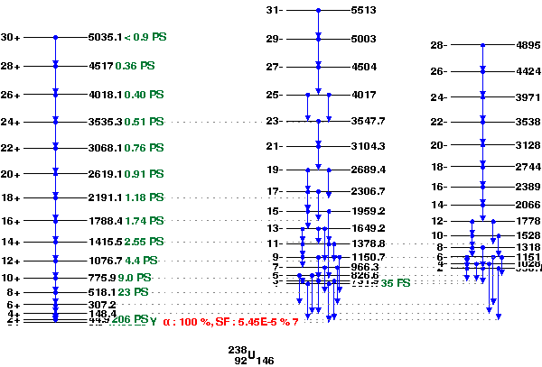 Лестница возбужденных уровней ядра урана-238