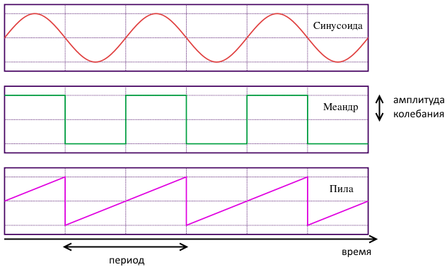 Форма волны