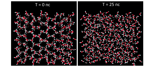 Результат моделирования быстрого плавления льда при поглощении сверхкороткого и мощного\nлазерного импульса: спустя 25 пс нанокристаллик полностью расплавился
