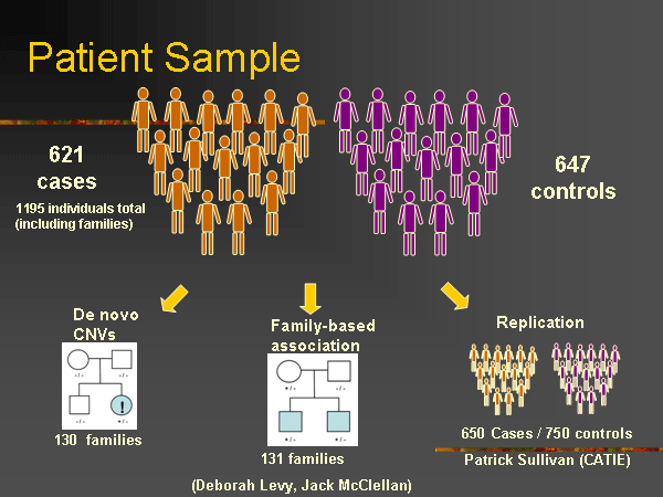 Презентация лекции Джеймса Уотсона «ДНК и мозг: в поисках генов психических заболеваний». Дом ученых. 3 июля 2008 года